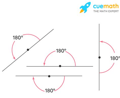 Straight Angle Meaning Properties Examples