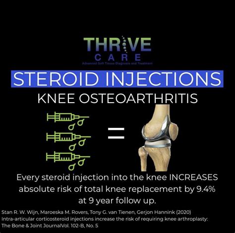 Before You Get A Cortisone Injection For Knee Pain In Cedar Rapids Here Is What You Should Know