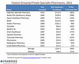 Pictures of Pharmacy Benefit Manager Companies List