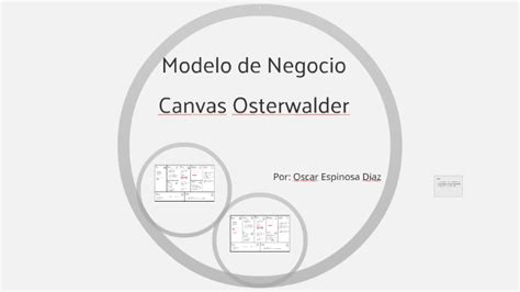 Modelo De Negocio Canvas Osterwalder By Oscar Espinosa Diaz