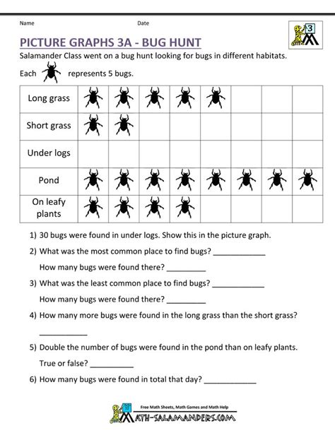 Worksheets are name reading and interpreting graphs work, bar graph work 1, interpreting data in graphs, reading graphs work, student toolkit 3, graphs and charts, reading charts graphs tables meeting interpreting data, lesson interpreting graphs. Bar Graphs 3rd Grade (With images) | Picture graph ...