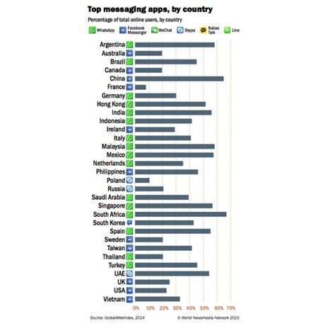 This article explains more about the sns in japan, history and also the most popular sns app in 2019. WhatsApp Marketing: The New Way to Reach Your Customers ...