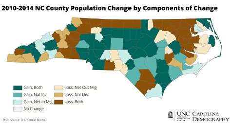 Components Of Population Growth Highlight Ruralurban Differences In
