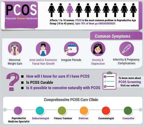 pcos and infertility treatment indore infertility clinic