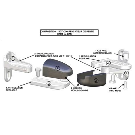 Le regul'eau permet le remplissage automatique d'eau de votre piscine sans la. Modulo régulateur de pente blanc Régulateur de pente Gond ...