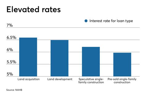 Compare hsbc's home loans interest rate with our variable rate, fixed rate and home equity loans. No one's talking about these loans with rising interest ...