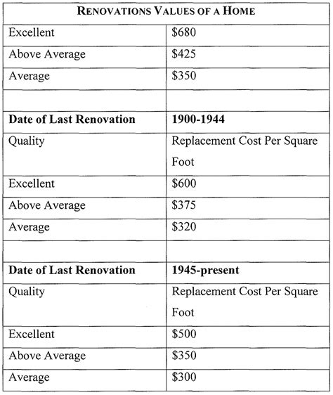 Maybe you would like to learn more about one of these? Insurance Home Cost Estimator