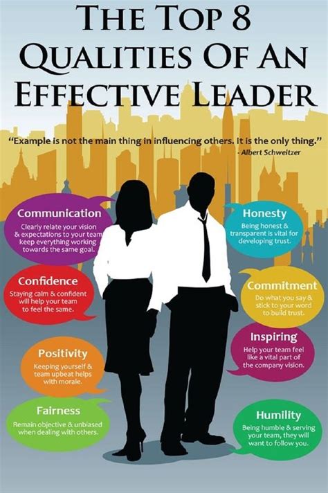 Top Qualities Of An Effective Leaders Leadership Briosconsulting
