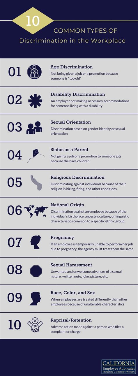 Types Of Discrimination California Employee Advocates Free Download Nude Photo Gallery