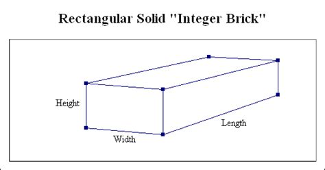 Table measurements length and width. The "Integer Brick" Problem