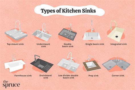 10 Kitchen Sink Types Pros And Cons