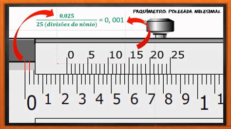Um Metro Tem Quantas Polegadas