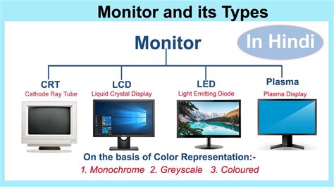 Monitor And Its Types In Hindi Crt Lcd Led And Plasma Display Youtube