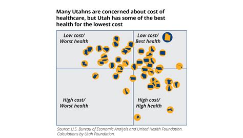 The health insurance landscape can be tricky to navigate. Utah Priorities 2016, Issue #1: Healthcare - Utah Foundation