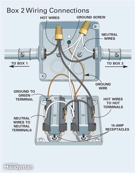How To Install Surface Mounted Wiring And Conduit Basic Electrical