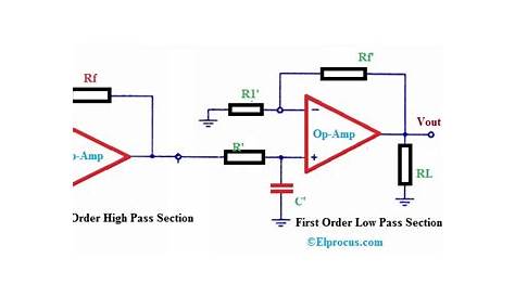 Band Pass Filter: Circuit Diagram, Types, Calculator and Its Applications