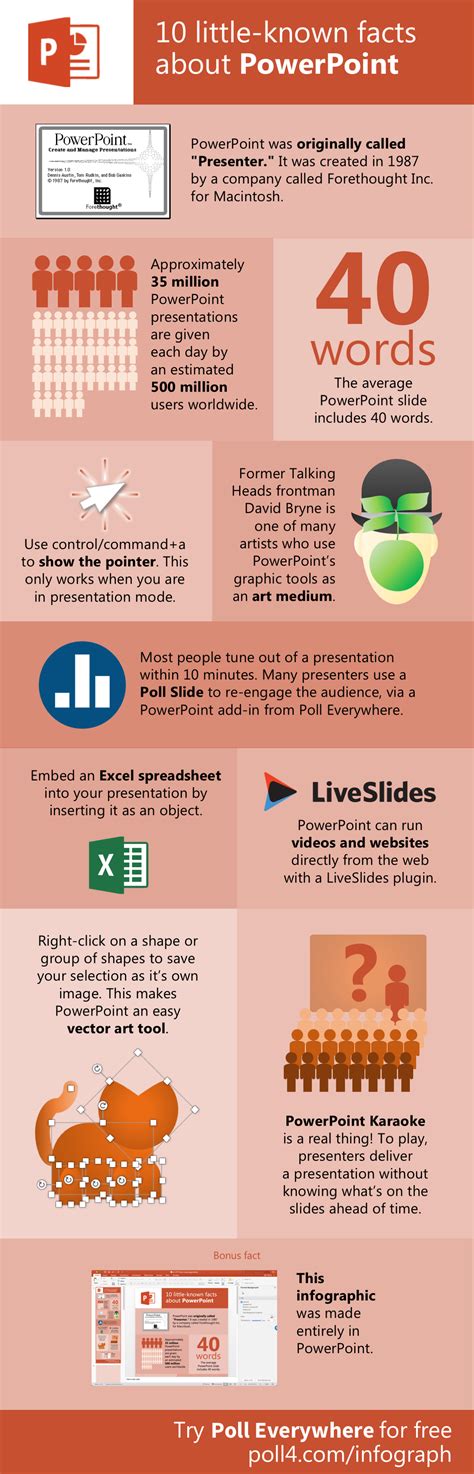 10 little-known facts about PowerPoint [infographic]