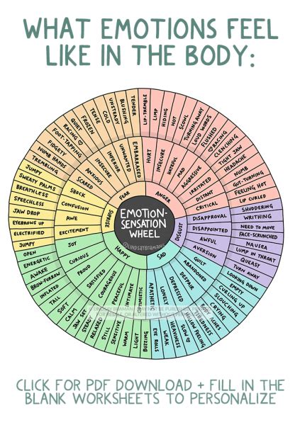 | meaning, pronunciation, translations and examples. Emotion Sensation Feeling Wheel Handout by Lindsay Braman ...