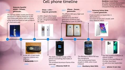 Timeline Cell Phone