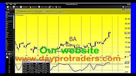 Full Time Day Trader Trading Method Youtube