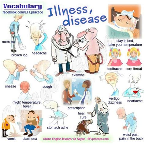 Common Illnesses Vocabulary Esl Health Problems Symptoms Lesson