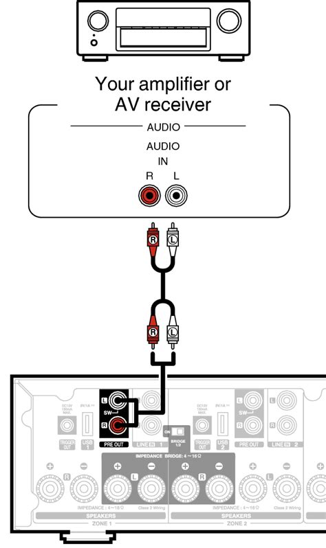 Connecting a chromecast to a tv without hdmi and without a usb port is not impossible, it can be done. Connecting to an external amplifier or AV receiver HEOS Drive