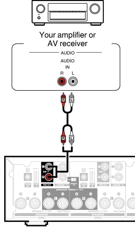 How to connect home theater to mi tv 4. Connecting to an external amplifier or AV receiver HEOS Drive