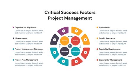 Critical Success Factors In Project Management