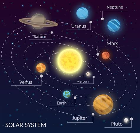 The Solar System Baamboozle
