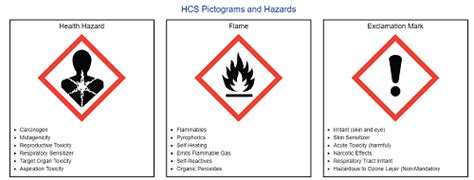 What Required Information Must Ghs Labels Include Mpc