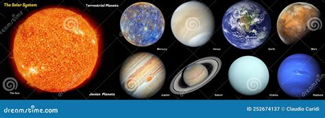 O Sistema Solar Planetas Terrestres Vs Planetas Jovianos Elementos