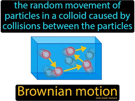 Brownian Motion Easy Science Brownian Motion Interactive Science