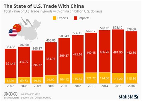 Here are caixin's stories on the latest developments and insight behind the trade war between the world's two biggest economies. Here's what you need to know about the US-China trade ...