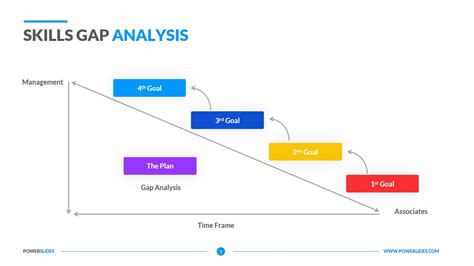 Skills Gap Analysis Template Download Now Powerslides™