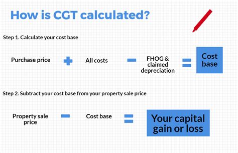 How To Avoid Capital Gains Tax When Selling Property