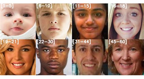 Age Estimation With Deep Learning Using CNN To Predict Age CodeProject