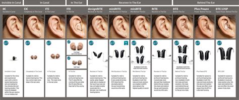 Timmins Hearing Aids Ethier Hearing Clinic