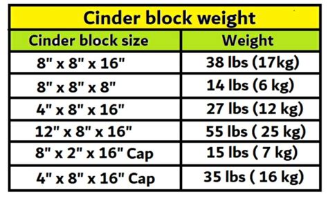 4x8x16 Concrete Block Weight Bios Pics
