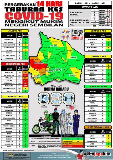 Komandan kodiklatad tinjau daerah latihan makalisung, sulawesi utara 24 apr 2021. Pejabat Kesihatan Daerah Seremban | Facebook