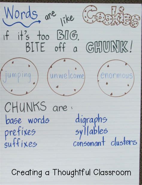 First Grade Decoding Lesson Chunking Strategy Reading Mini