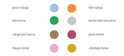 Komplementer színek - Az ingatlanokról és az építésről