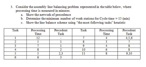 1 Consider The Assembly Line Balancing Problem Course Hero