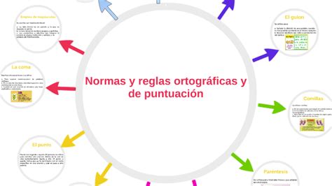 Normas Y Reglas Ortográficas Y De Puntuación By Víctor Palomino