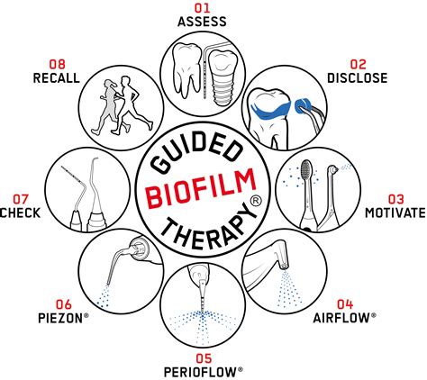 What Is Airflow® And Guided Biofilm Therapy The Dental Hygiene Studio