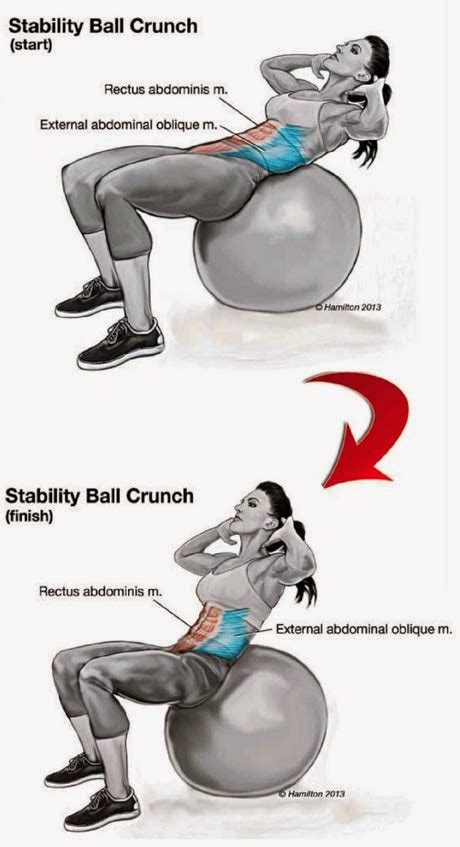 In stability ball crunches, you position your back over a stability ball, with your knees bent and feet on the floor. Power Girl Fitness: Get Abs for Summer with Stability Ball ...