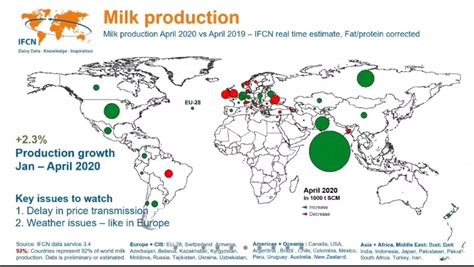 The World Milk Crisis 2020 What Are The Scenarios For Future Events