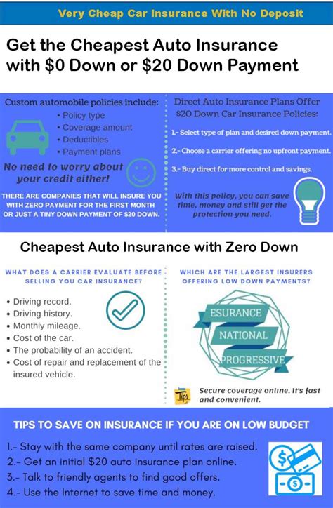 More About Cheap Car Insurance Get Affordable Auto Insurance Glr Online