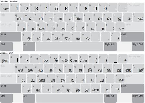 Visual Media Unicode Keyboard Package