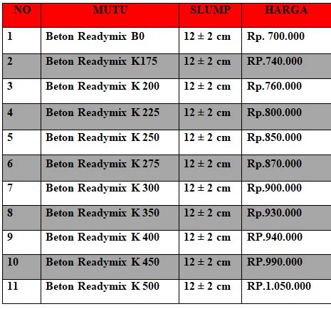 Harga beton cor ready mix bekasi terbaru 2021. HHarga Beton Cor Ready Mix Cibinong Per M3 %% | Beton Cor
