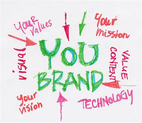 We did not find results for: Developing your Personal Brand | CoachingForInspiration.com